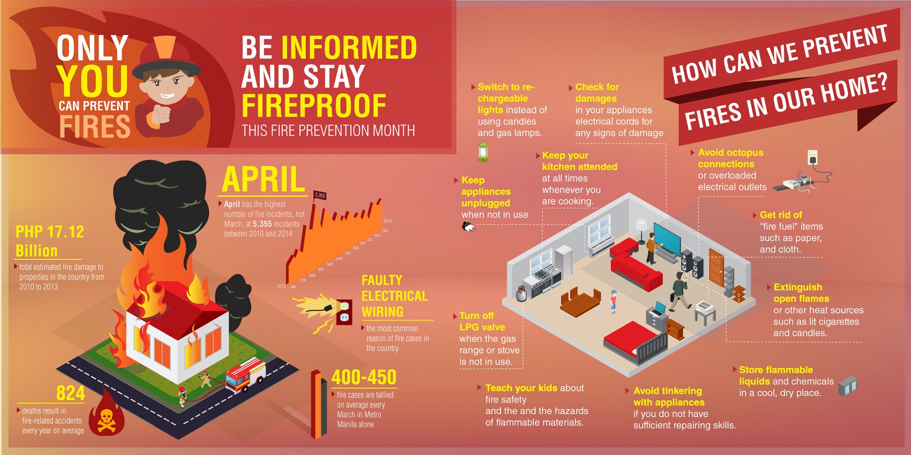 Only You Can Prevent Fires Be Informed And Stay Fireproof This Fire