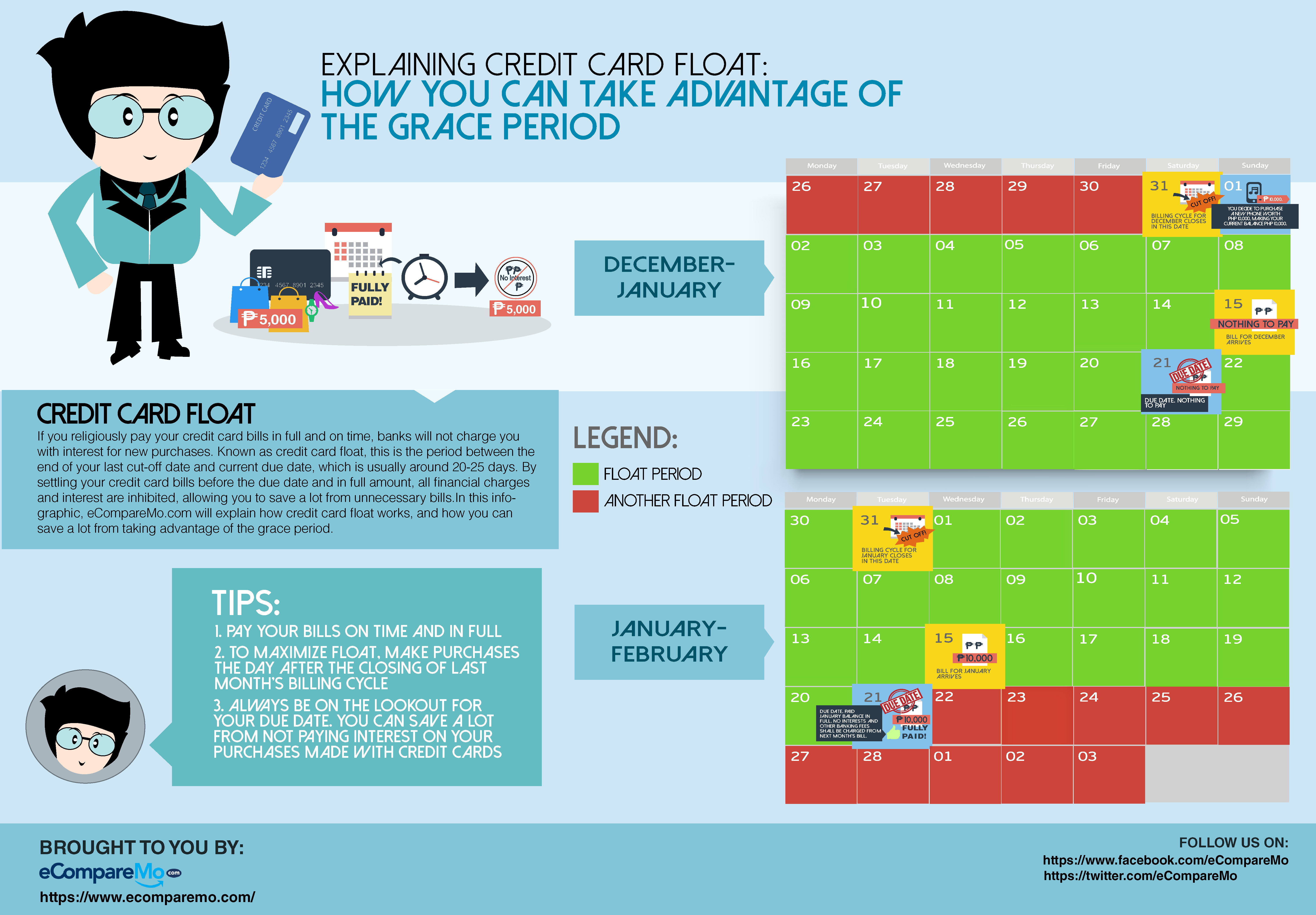 What is a credit card grace period?